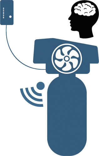 4th generation of water softener